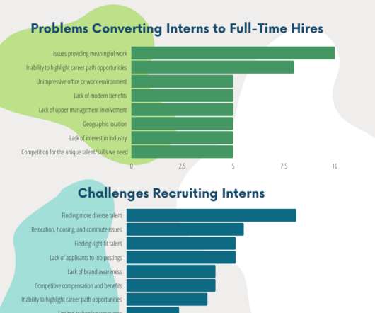 Top 10 Internship Challenges Employers Face Today